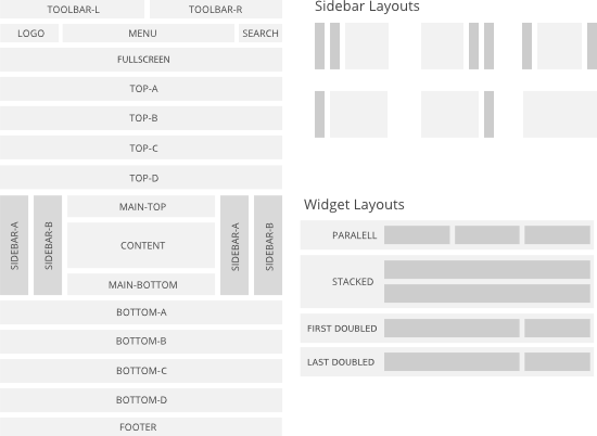 MaxxFitness Layout System